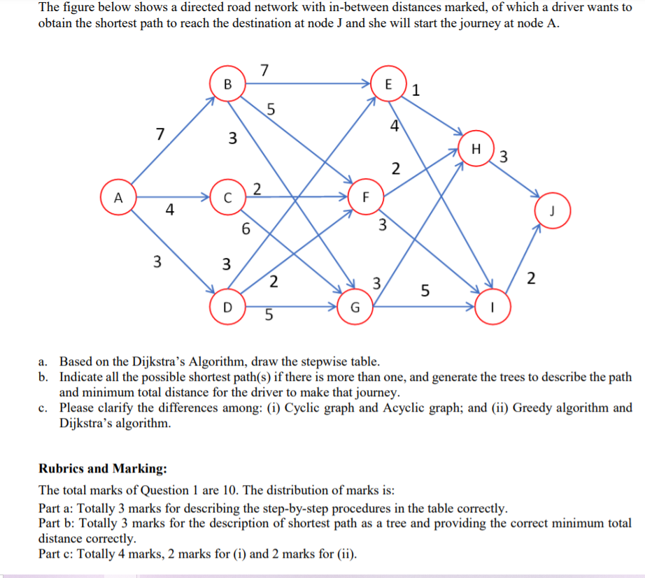 Solved The figure below shows a directed road network with | Chegg.com