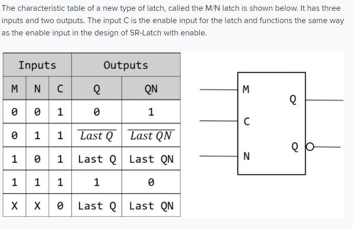 Solved The characteristic table of a new type of latch, | Chegg.com