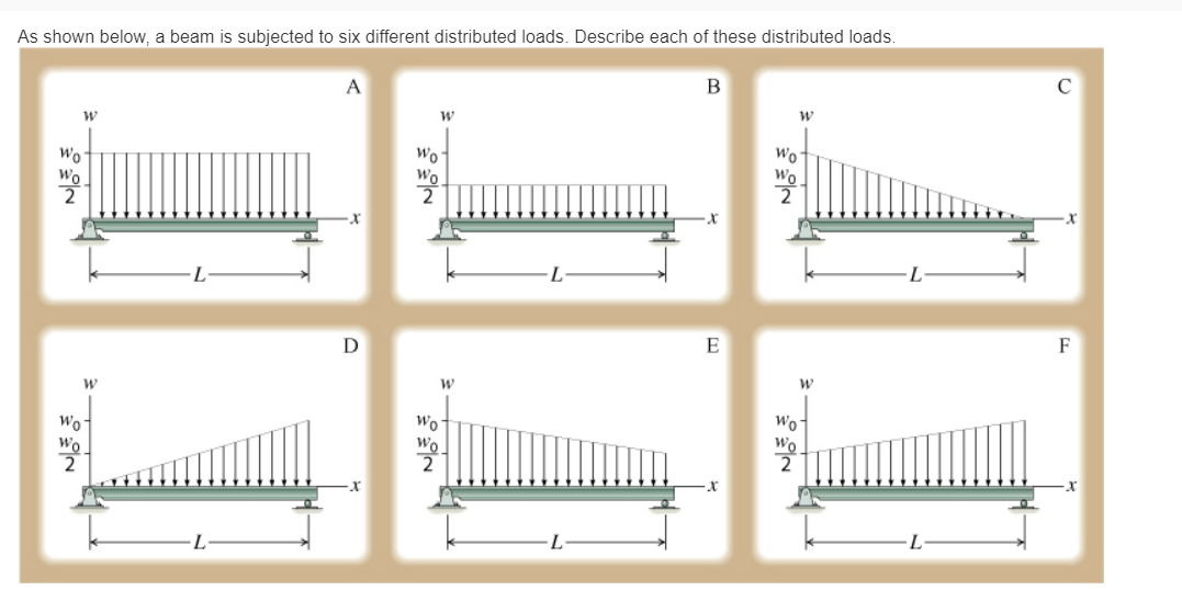 Solved When measuring from the left side of the beam,