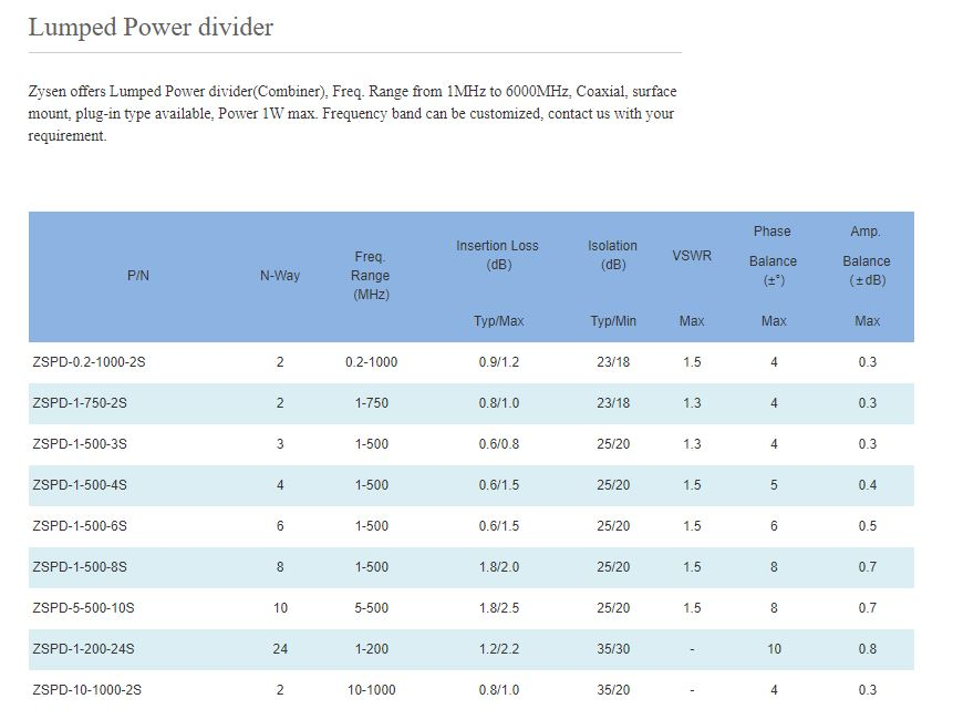 When you define the dividers and when they are