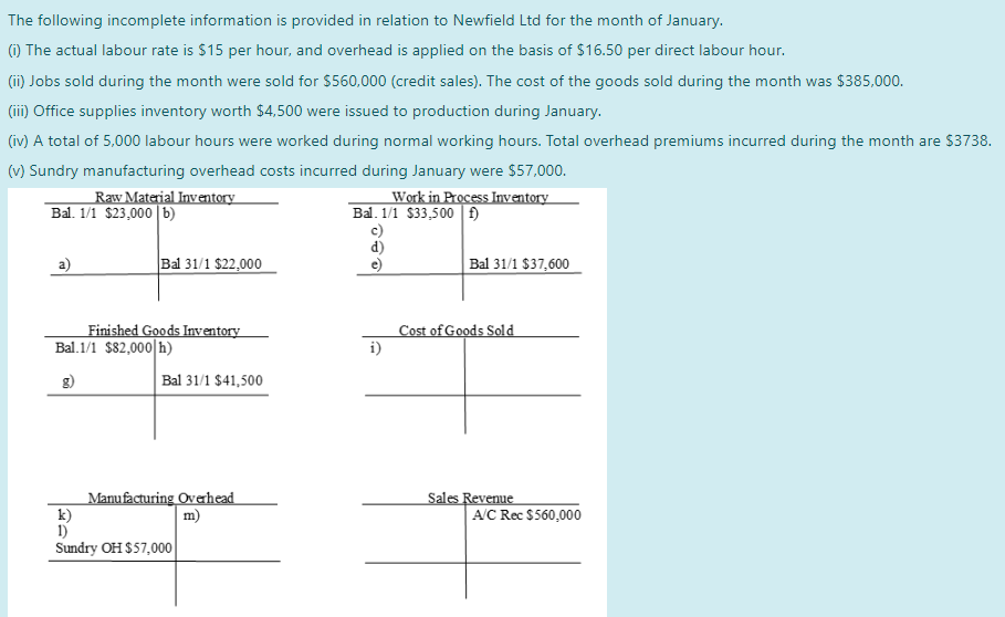 Solved The following incomplete information is provided in | Chegg.com