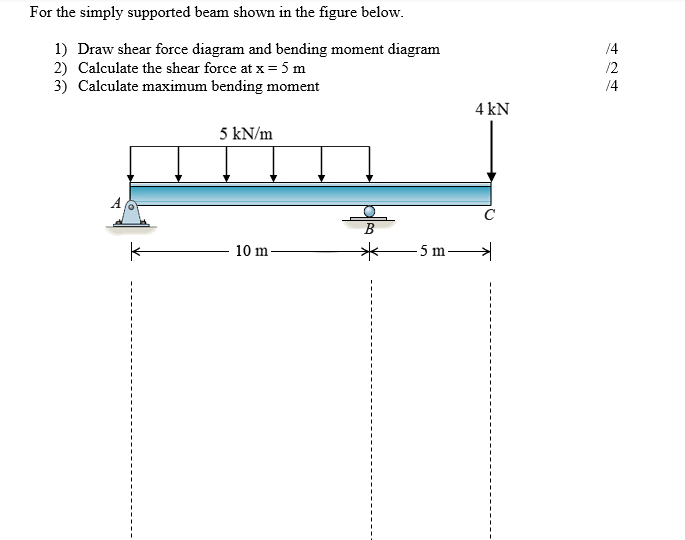 Maximum Bending Moment For Simply Supported Beam - New Images Beam