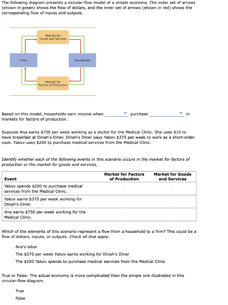 Solved The Following Diagram Presents A Circular Flow Model Chegg Com