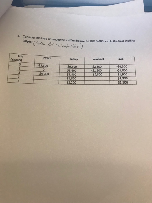 solved-4-consider-the-type-of-employee-staffing-below-at-chegg