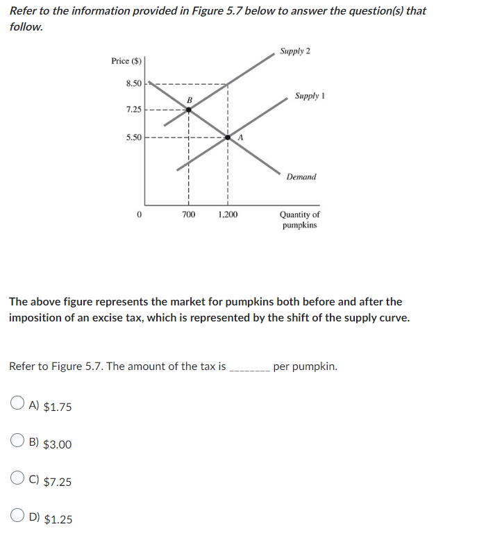 Solved Refer to the information provided in Figure 5.7 below | Chegg.com