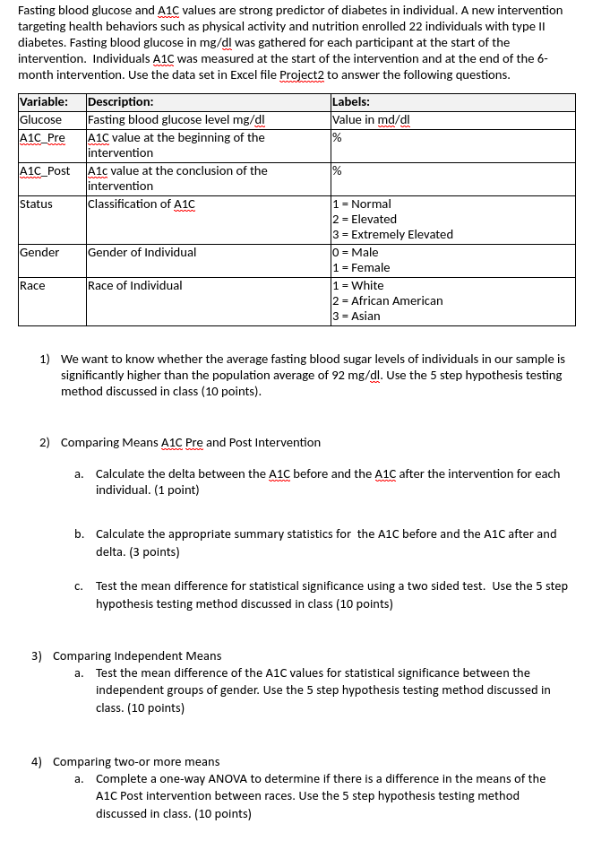 Fasting blood glucose and A1C values are strong