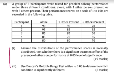 Solved a) A group of 5 participants were tested for | Chegg.com