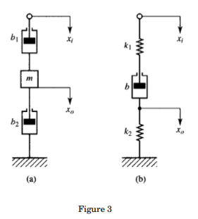 Solved (10 points) Obtain transfer function X0(s)/Xi(s) of | Chegg.com