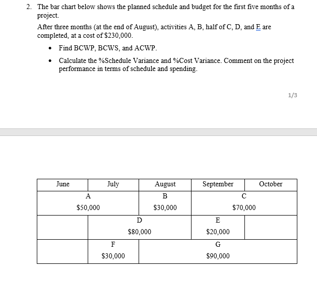 Solved 2. The bar chart below shows the planned schedule and | Chegg.com