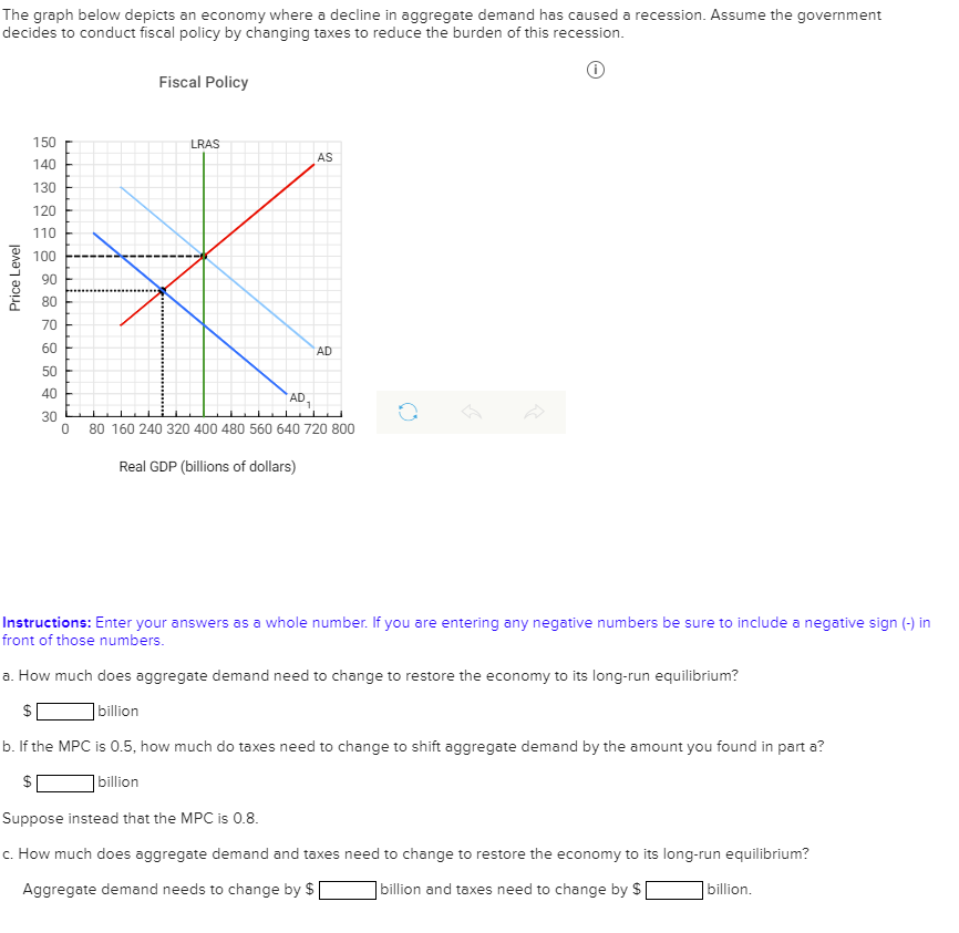 Solved The Graph Below Depicts An Economy Where A Decline In | Chegg.com