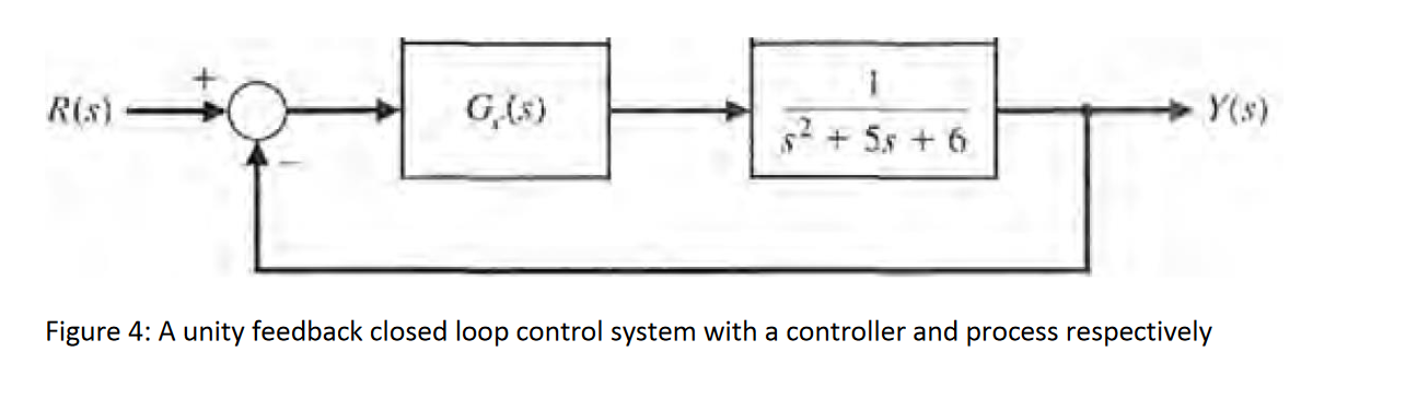 Solved PROBLEM 4. Suppose that a system is shown in Figure | Chegg.com