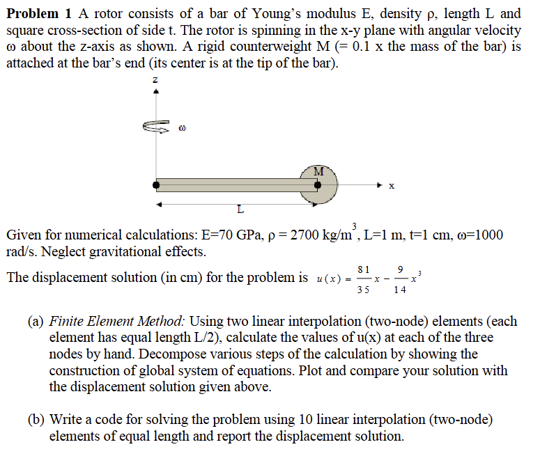 Solved A rotor consists of ﻿a bar of ﻿Young's modulus E, | Chegg.com