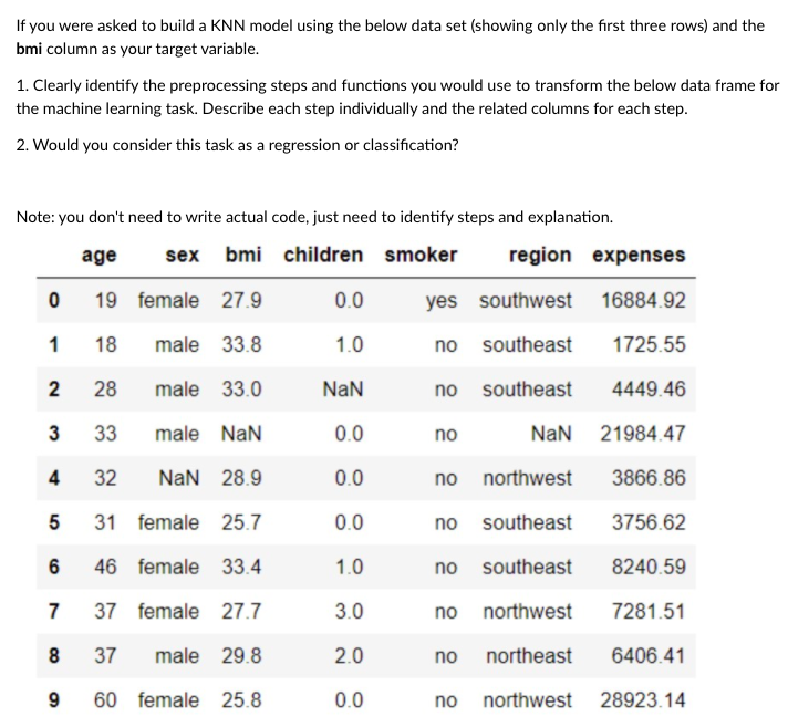 Solved If you were asked to build a KNN model using the | Chegg.com