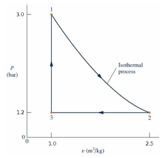 Solved Air Contained In A Piston–cylinder Assembly Undergoes 