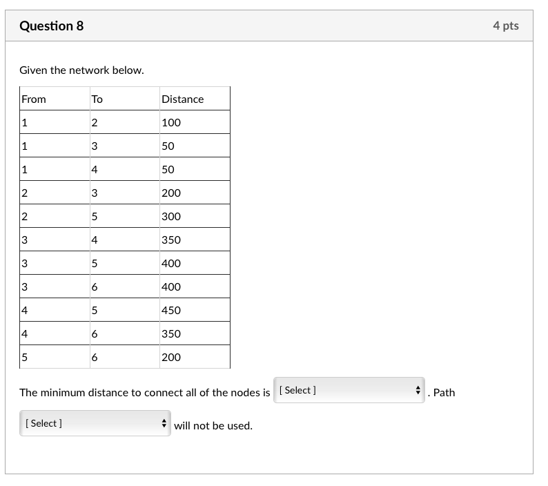 Solved Question 8 4 pts Given the network below. From Το | Chegg.com