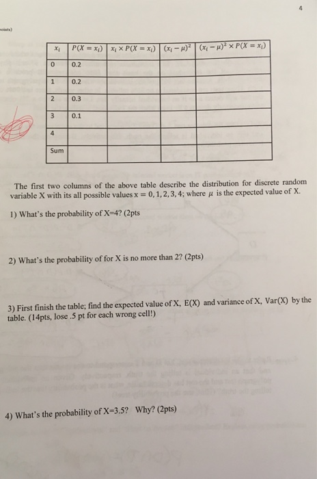Solved 0.2 0.2 2 0.3 0.1 Sum The first two columns of the | Chegg.com