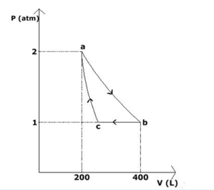 Solved 10 moles of a diatomic gas are subjected to a thermal | Chegg.com