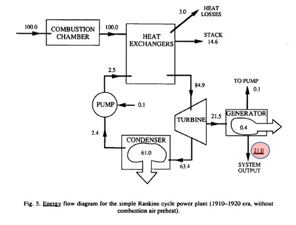 Solved Figure 1 of the paper (reproduced below) shows the | Chegg.com