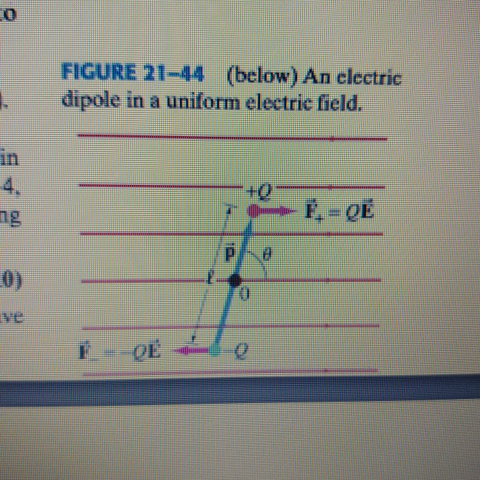 Solved Figure 21-44 shows a dipole in a uniform electric | Chegg.com