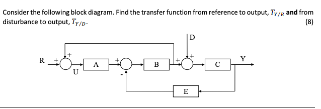 Solved Consider The Following Block Diagram. Find The | Chegg.com