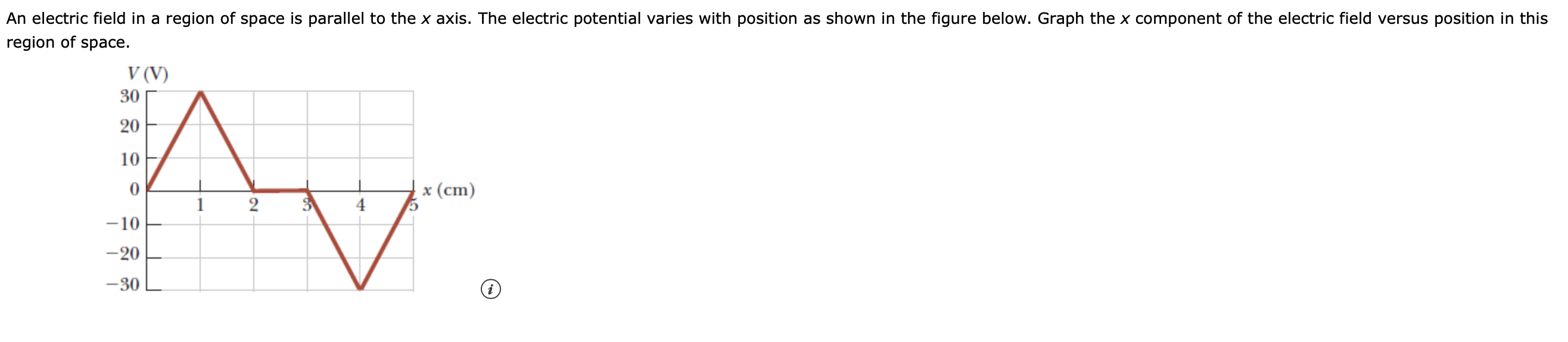 Solved An electric field in a region of space is parallel to | Chegg.com