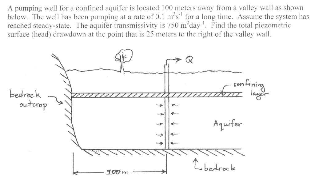 Solved A pumping well for a confined aquifer is located 100 | Chegg.com