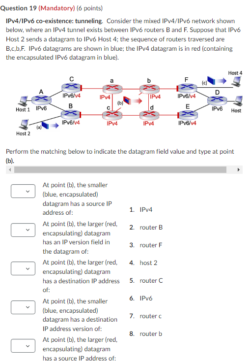 Solved Question 19 (Mandatory) (6 Points) IPv4/IPv6 | Chegg.com