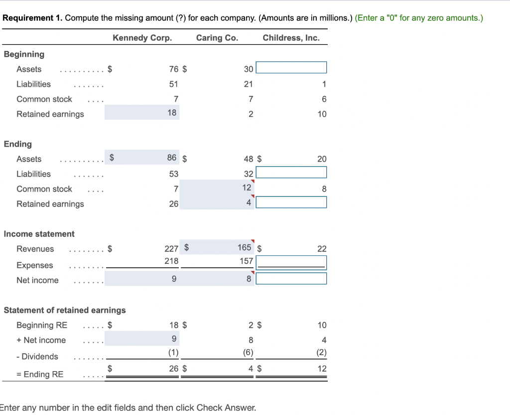 solved-requirement-1-compute-the-missing-amount-for-chegg