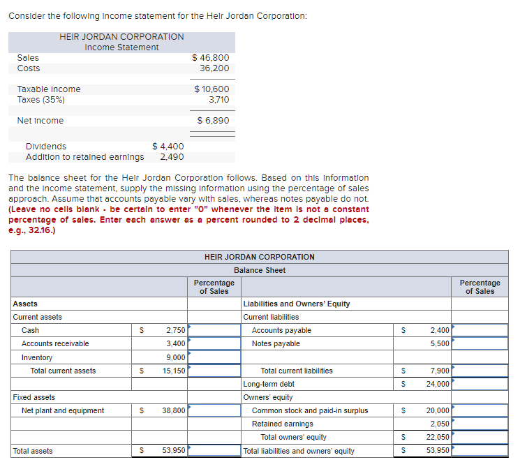 Solved Consider the following Income statement for the Heir | Chegg.com