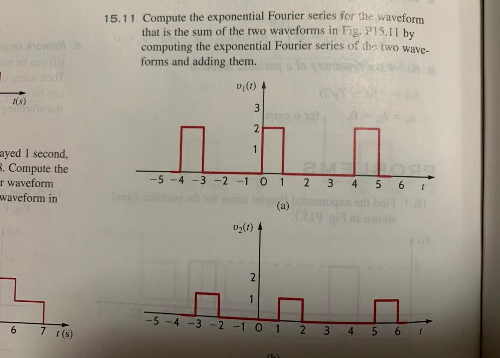 Solved 15.11 Compute the exponential Fourier series for the | Chegg.com