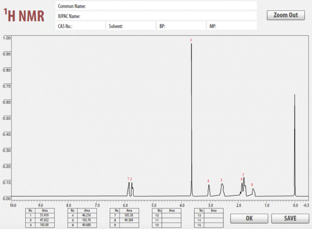Solved Fill the table for questions 5 and 6 using the FTIR | Chegg.com