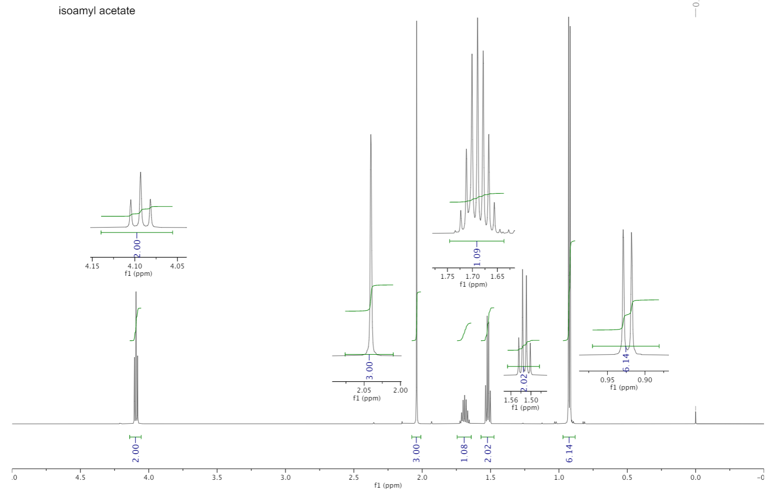 Solved isoamyl alcohol tut 3.65 3.70 f1 (ppm) 00 1.50 1.45 ...
