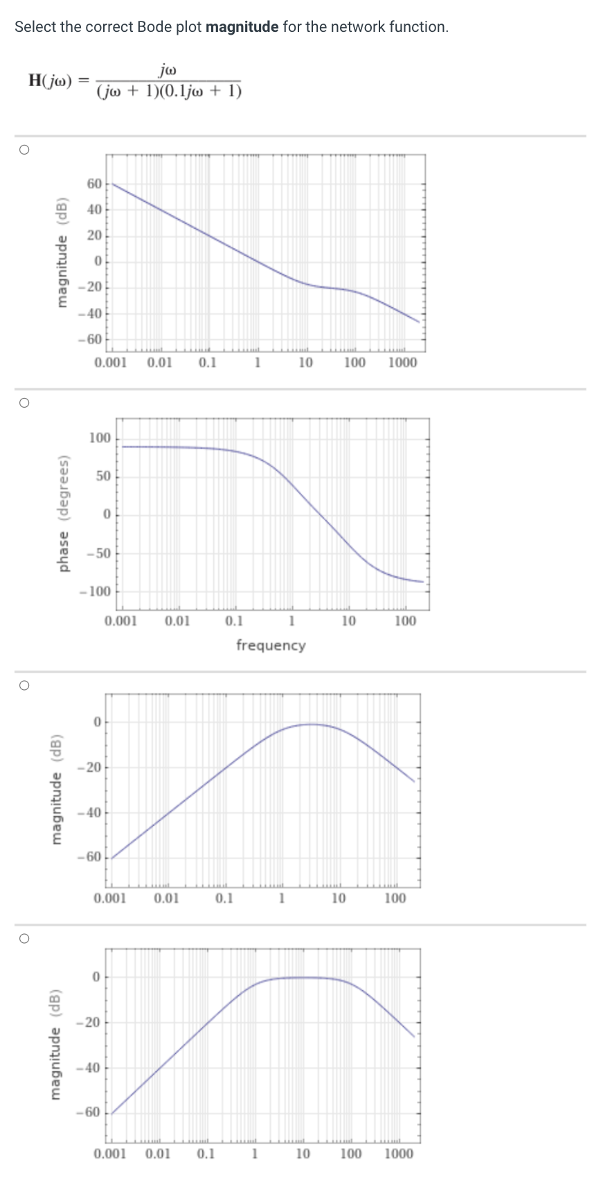 Solved Select The Correct Magnitude Bode Plot For The | Chegg.com