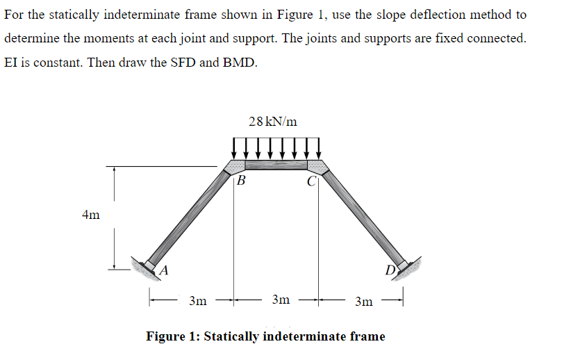 Solved For The Statically Indeterminate Frame Shown In | Chegg.com