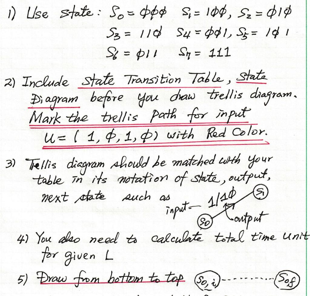 Solved Drow the trellis diagram of problem 11-5 36 60 70 | Chegg.com