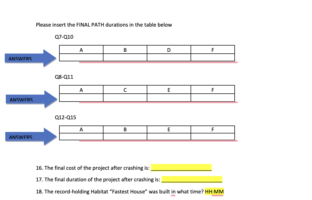 Solved Consider the Path Network and table below. Using the | Chegg.com