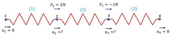 Solved Question Three springs with different spring | Chegg.com