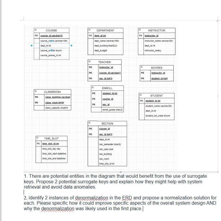 Solved 1. There are potential entities in the diagram that | Chegg.com