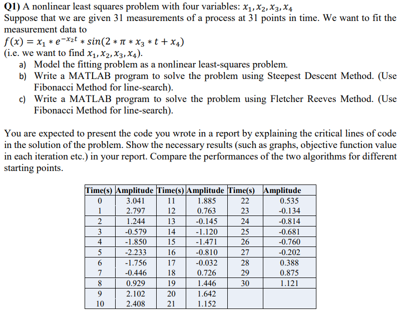 Solved Q1) A nonlinear least squares problem with four | Chegg.com