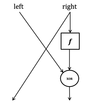 Solved IN JAVA: The following diagram is the basis for the | Chegg.com