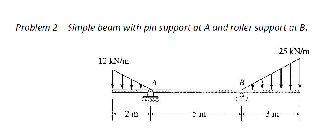 Solved Problem 2 – Simple beam with pin support at A and | Chegg.com