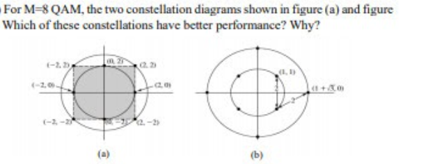 Solved For M=8QAM, the two constellation diagrams shown in | Chegg.com
