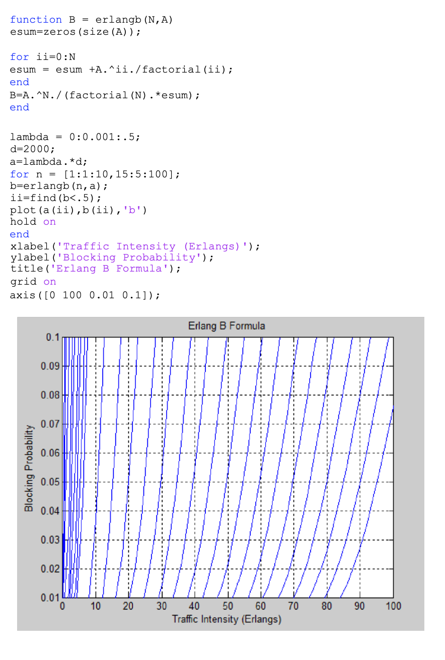 Please use the Matlab code and Figure(Graph) | Chegg.com