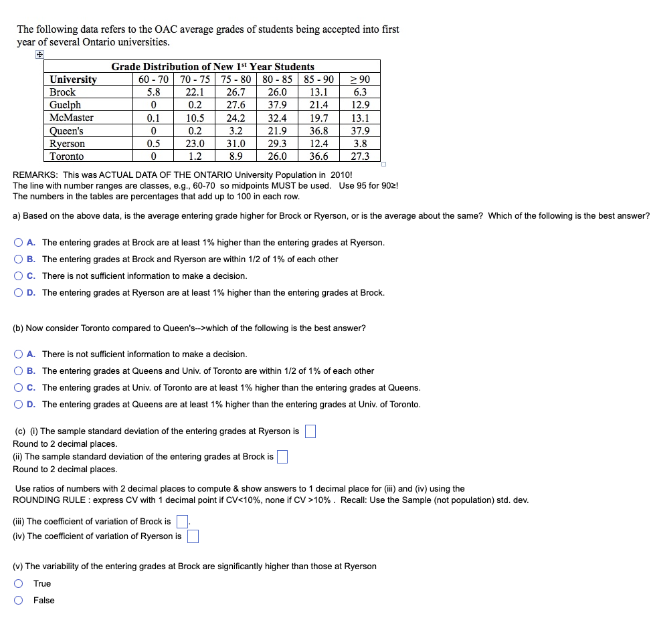 Solved The following data refers to the OAC average grades