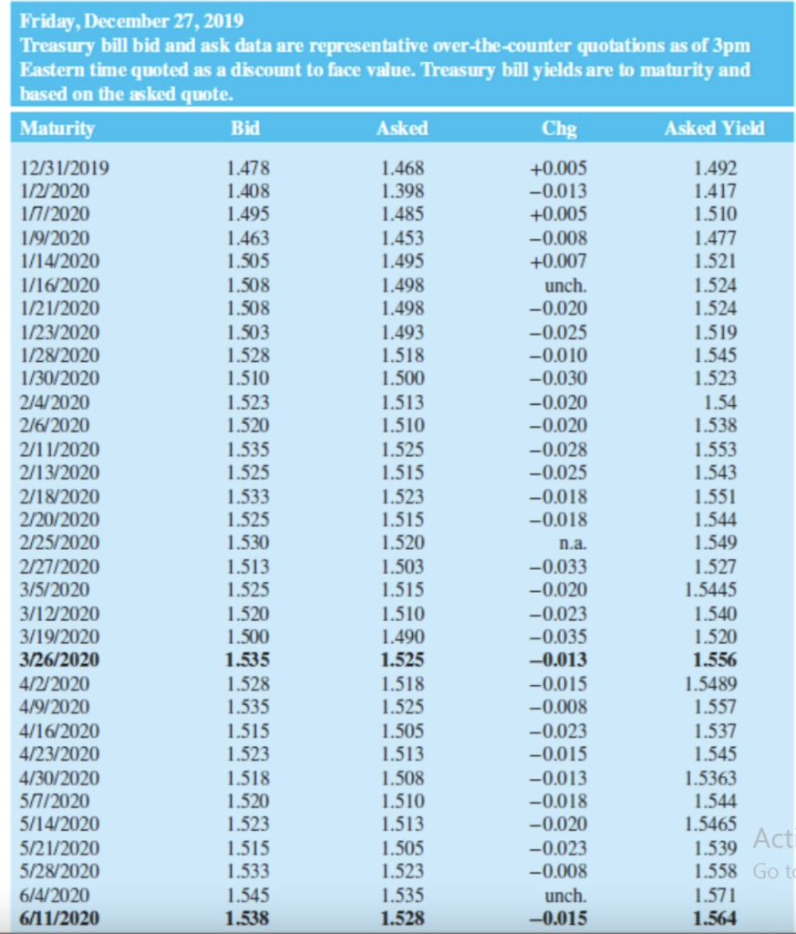Solved Friday, December 27, 2019 Treasury bill bid and ask | Chegg.com