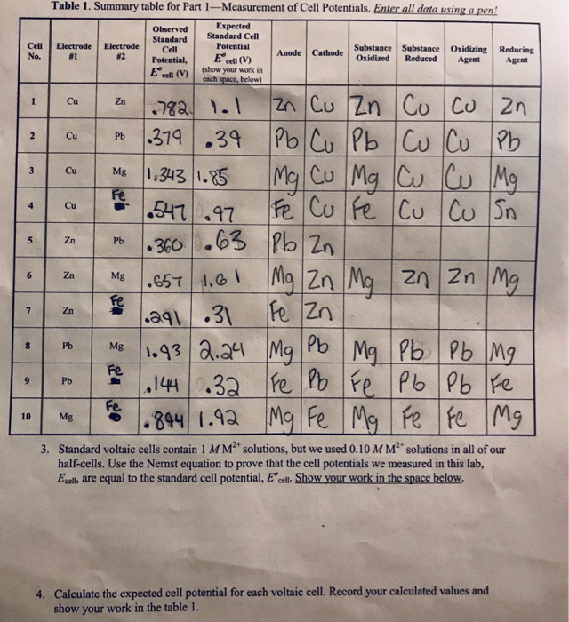 Solved Table 1. Summary table for Part 1-Measurement of Cell | Chegg.com