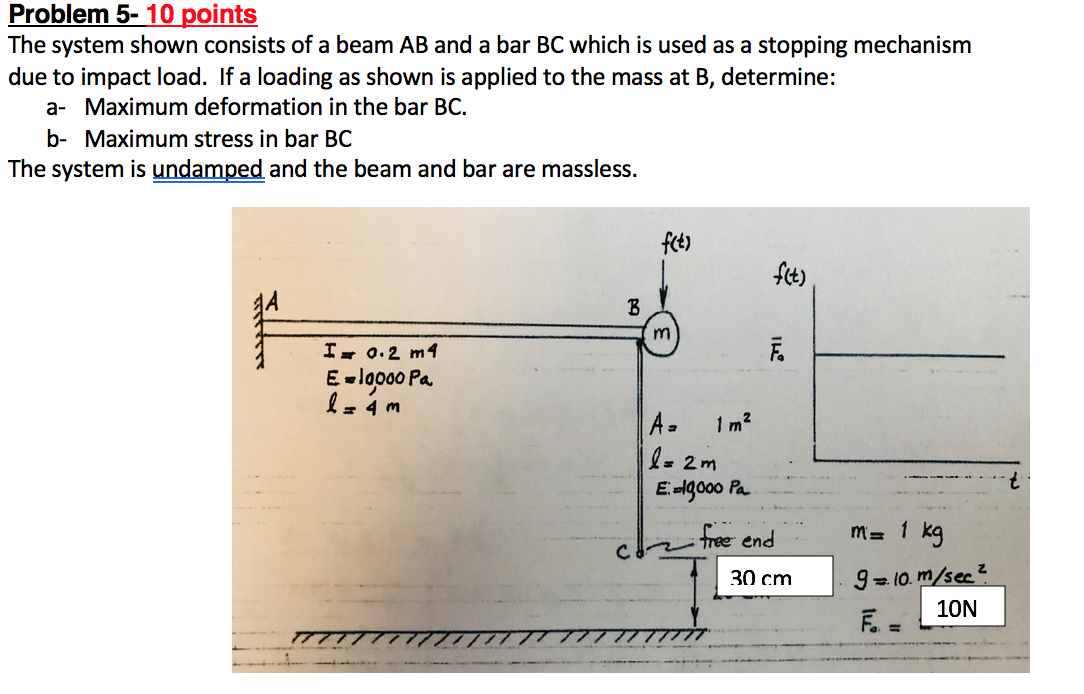 Solved Problem 5- 10 points The system shown consists of a | Chegg.com
