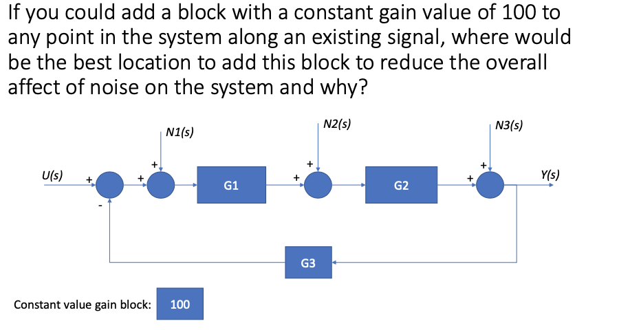 Solved Find the Error Sensitivity TF for the each of the | Chegg.com