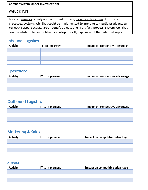 Solved Provide an example figure Managing and using | Chegg.com