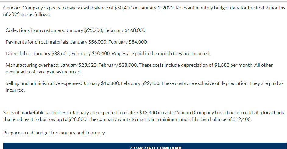 Solved Concord Company expects to have a cash balance of | Chegg.com